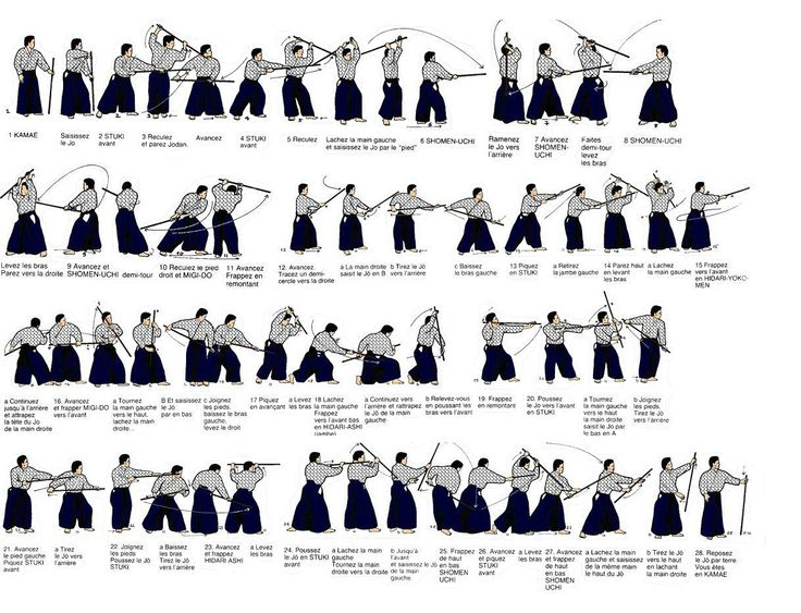 Table des techniques de combat